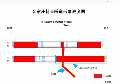 施工捷報(bào)：泰安市圣恒路橋又有兩座隧道順利貫通